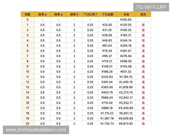 专业分析百家乐网站游戏的玩法策略，助你提升胜率实现游戏中的持续盈利