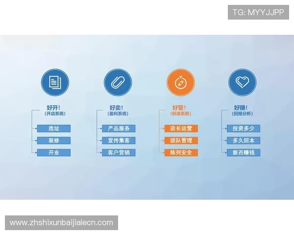 如何在K8视讯直营平台中实现稳定盈利的实用策略