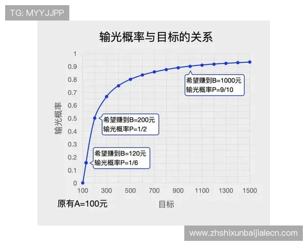 如何识别百家乐对刷行为有效保护自己的资金安全