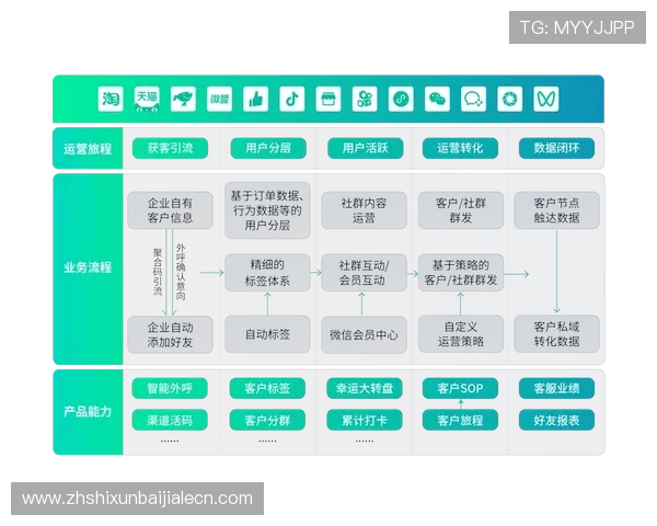 开云平台官方技术支持与服务体系，解决游戏运营中的各种技术难题