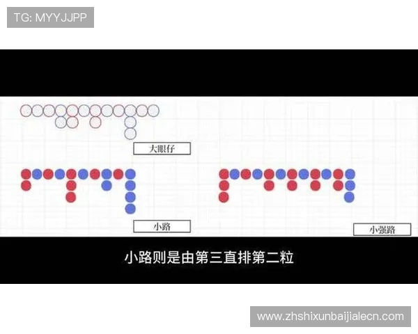 提升百家乐下三路投注成功率的实用秘籍与操作技巧指南