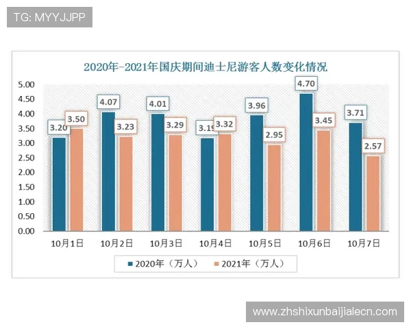 DB娱乐预测未来趋势分析助你把握行业发展新机遇