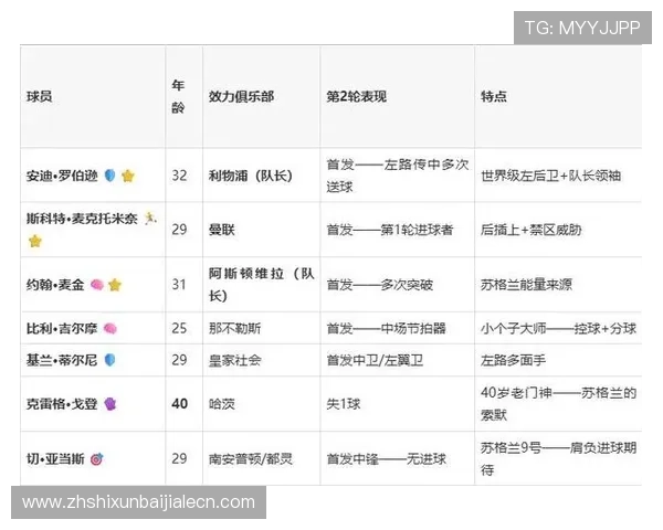 世界杯小组赛苏格兰与巴西的实力差距及比赛胜负预测指南 世界杯小组赛苏格兰与巴西的实力差距及比赛胜负预测指南